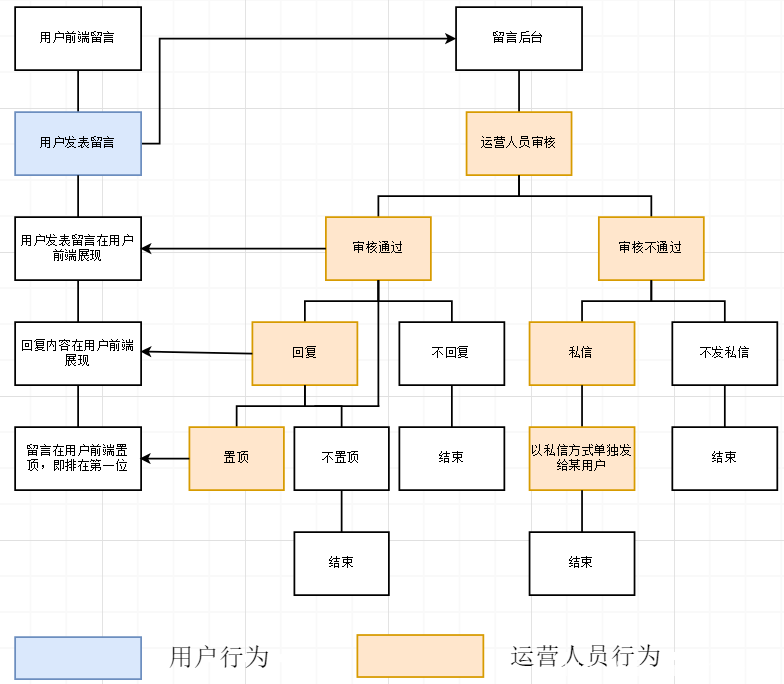 家彩网:弘锐手术台氧化电位消毒水处理医生纺织品试验研究(图3) 家彩网